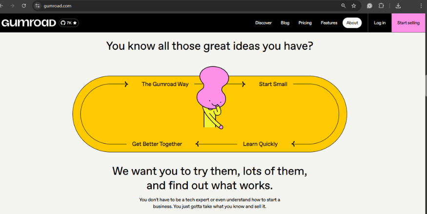 Gumroad art selling platform Qikink