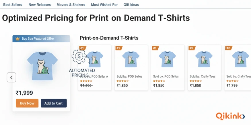 Pricing your products on Amazon Qikink