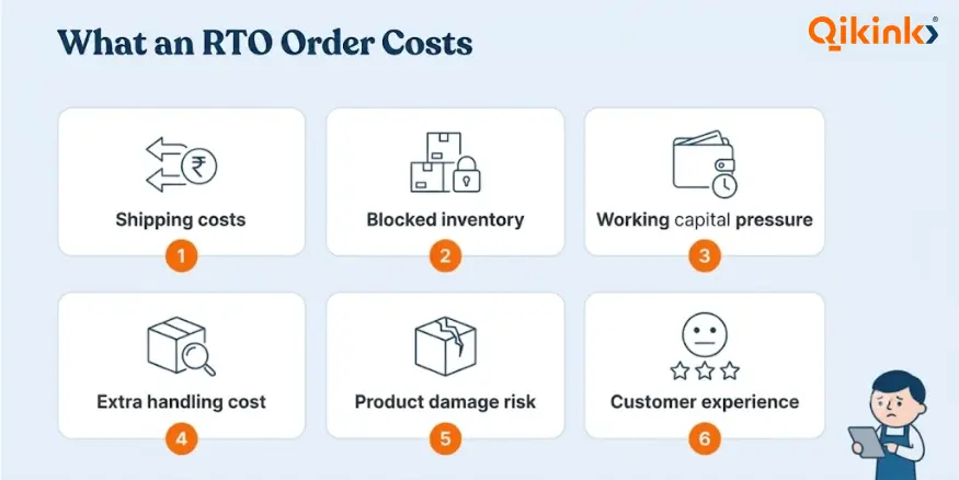 How RTO Affects Online Businesses