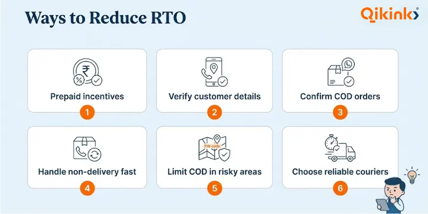 How to Reduce RTO in eCommerce?