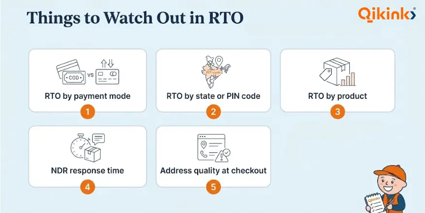 What Online Sellers Should Watch in RTO process?