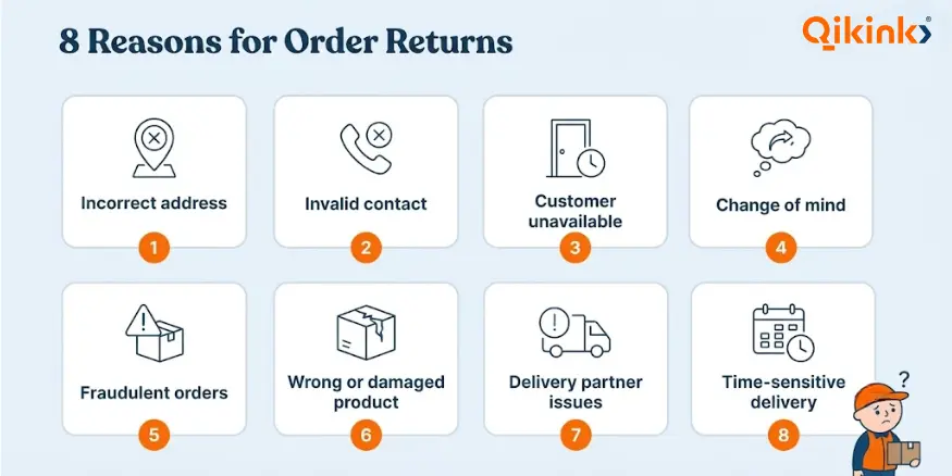 Why Return to Origin Happens