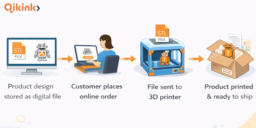 what is 3d print on demand