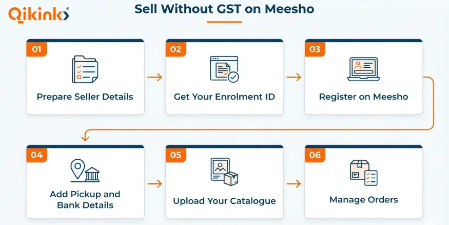 How to Sell on Meesho Without GST