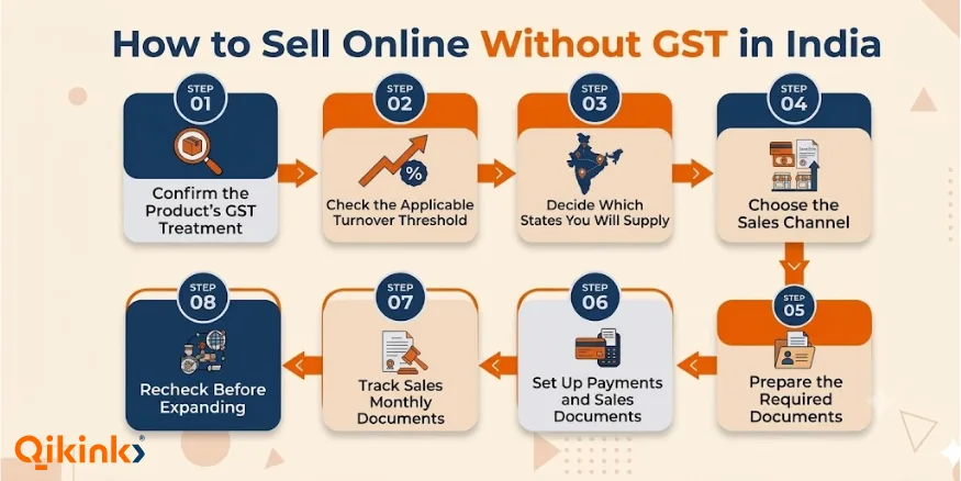How to Sell Online Without GST in Steps