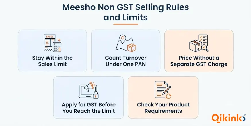 Rules and Limits for Selling on Meesho Without GST