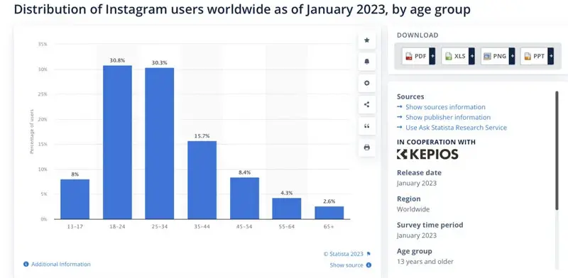 Instagram users worldwide asof-january 2023