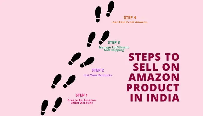 Steps To Sell On Amazon India