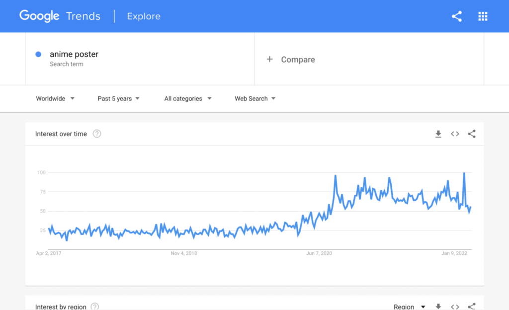 anime-poster-search-results-getting-increased-in-google-trends-graph-qikink