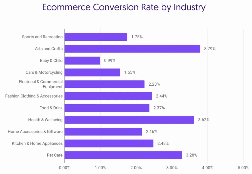 average conversion rate chart-qikink