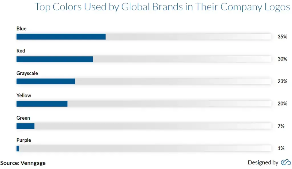 colors used by global brands in their online shop logos