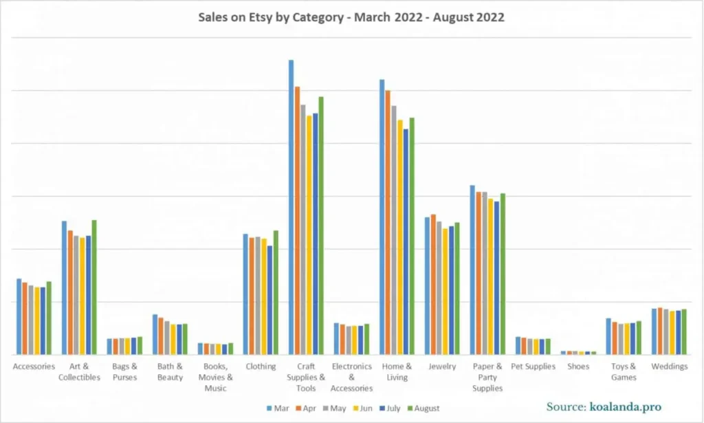 etsy dropshipping sales by category qikink