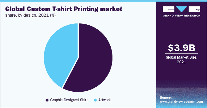 global-custom-t-shirt-printing-market-by-design-qikink