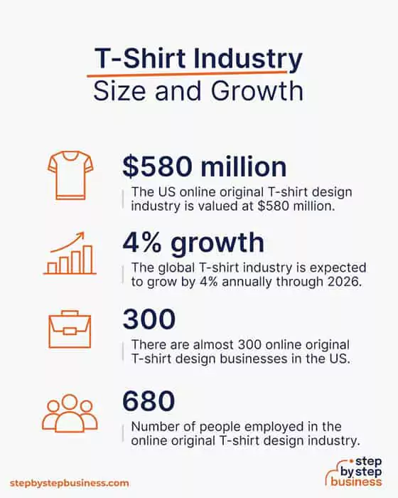 growth-of-t-shirt-industry-growth-in-online-selling-qikink