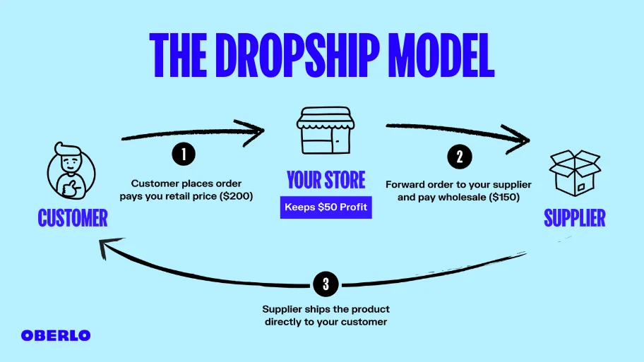 dropship model-qikink