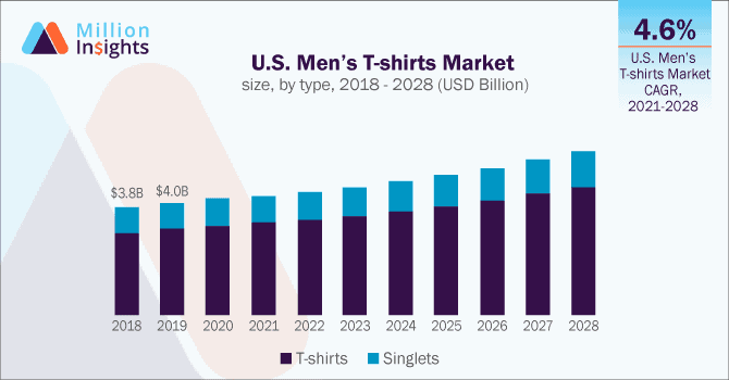 mens-t-shirt-market-share-in-america-for-design-and-sell-t-shirts-online