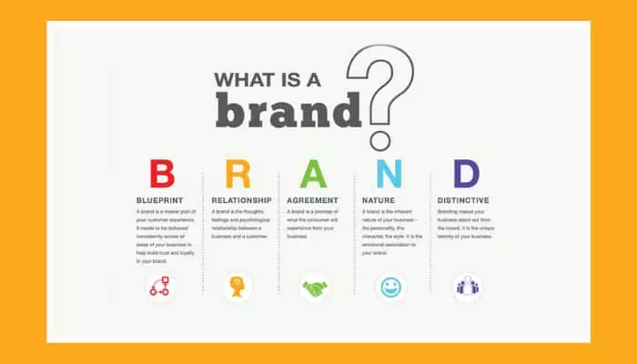 what-is-a-brand-how-to-build-a-brand-qikink