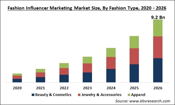 Fashion influencer market size - qikink