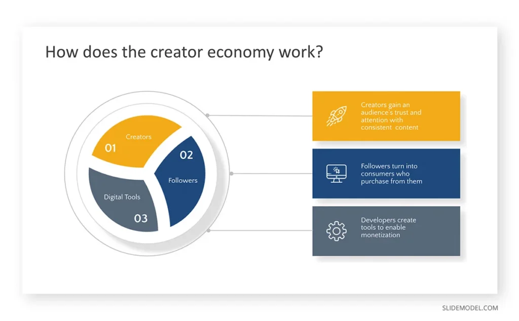 How does creator economy works - qikink