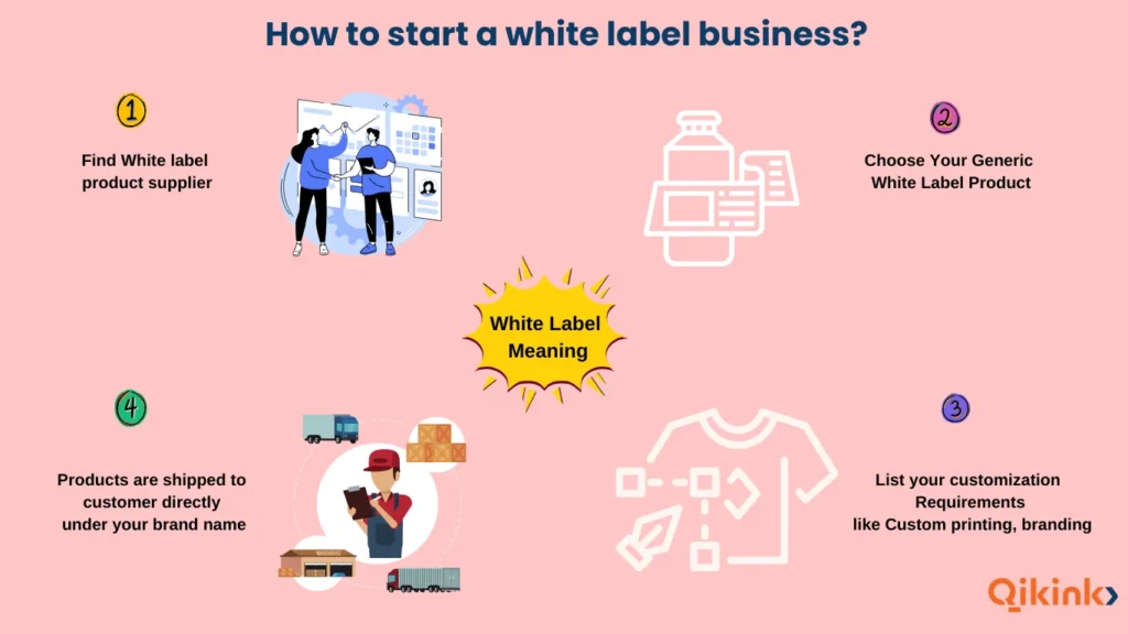 how to start white label products