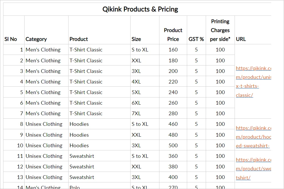 Qikink Products & Pricing