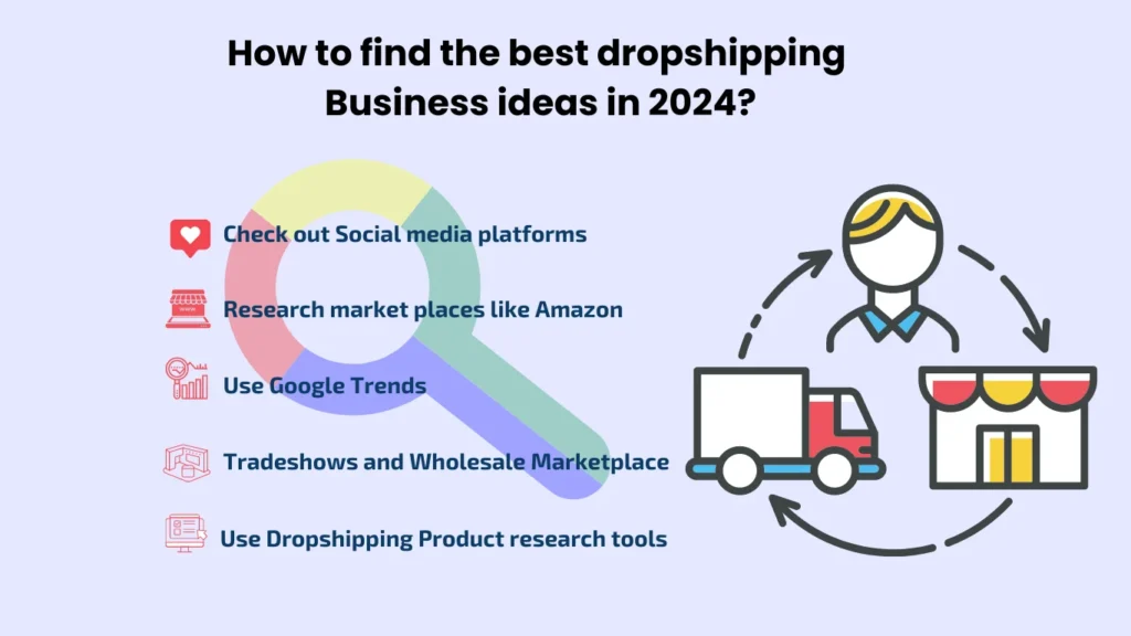 best dropshipping business ideas