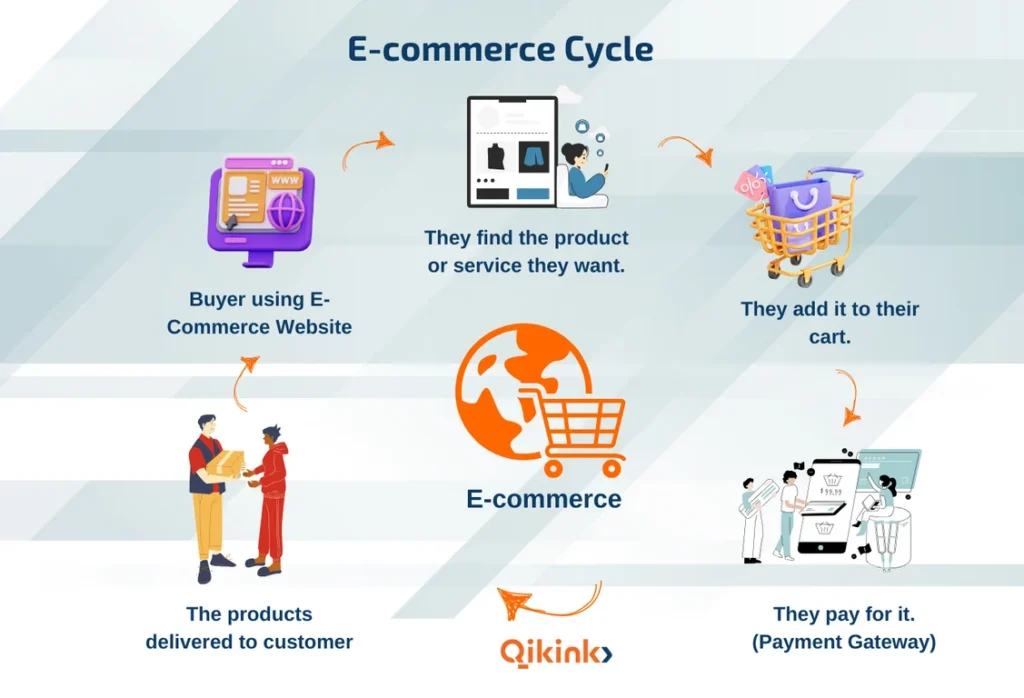 e-commerce-qikink