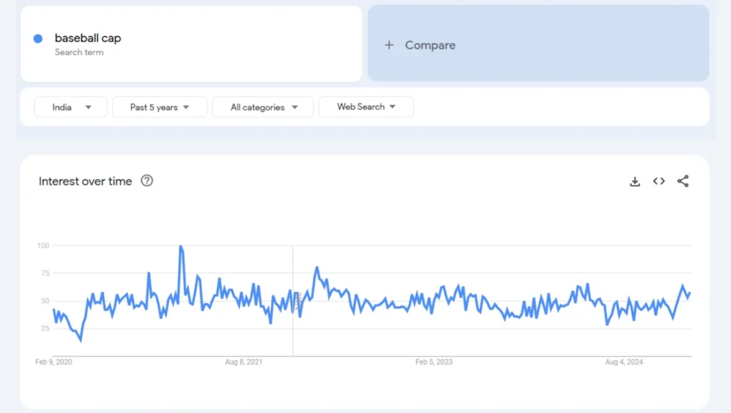 baseball cap trend analysis in the last 5 years results qikink