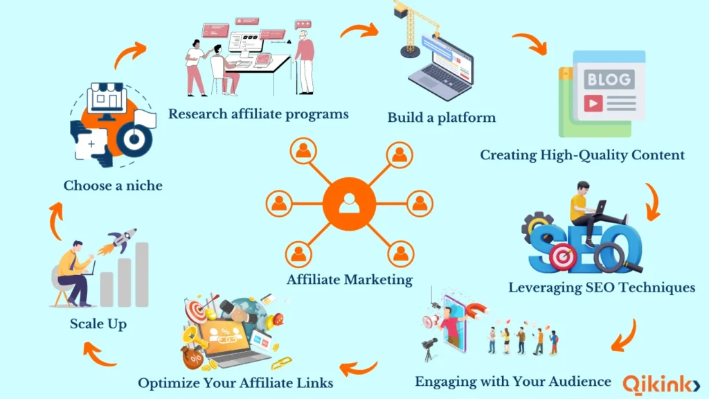 earn money with affiliate marketing