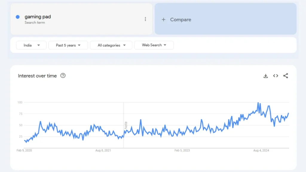 gaming pad trend analysis in the last 5 years results qikink