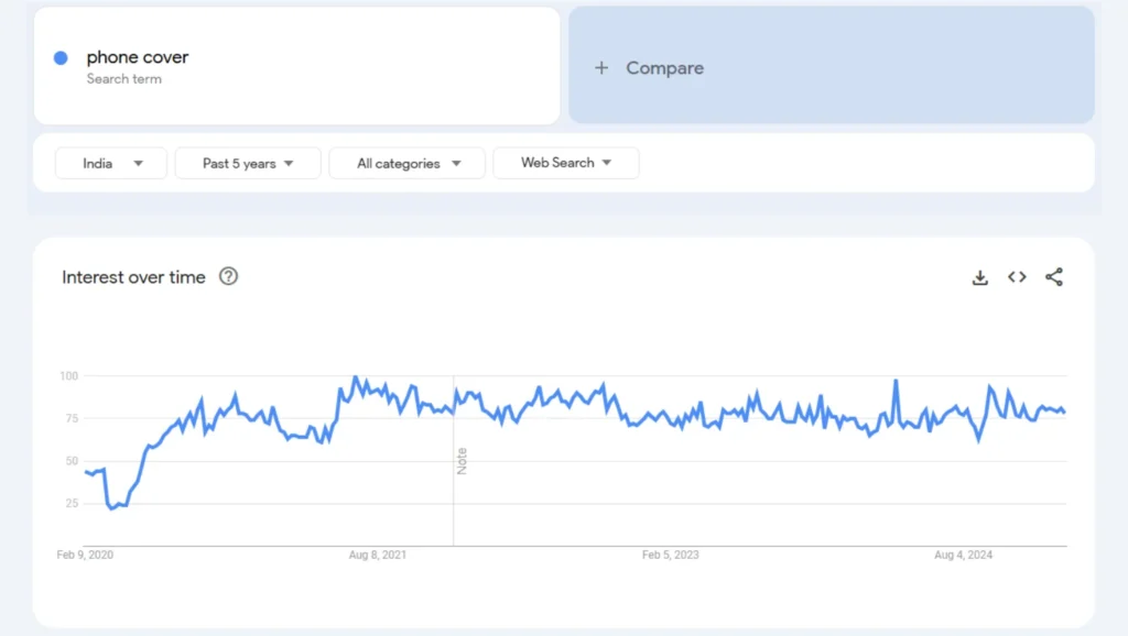 phone covers trend analysis in the last 5 years results qikink