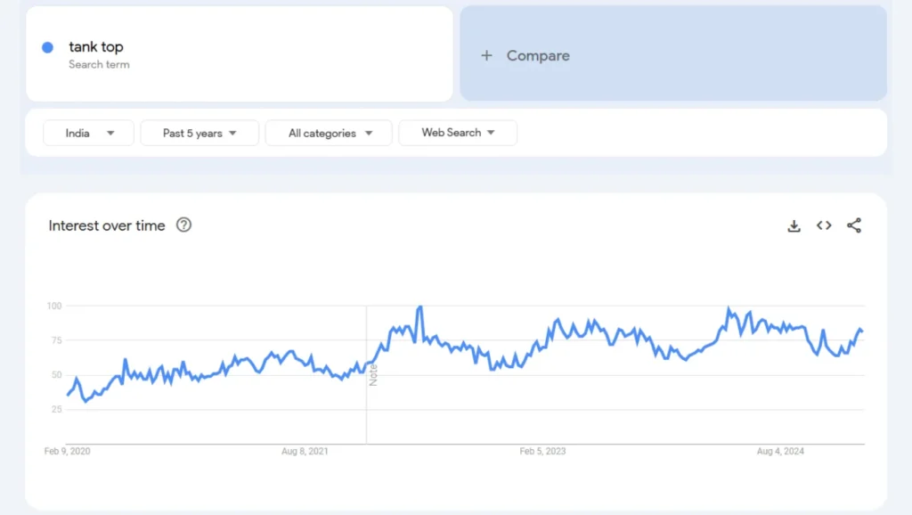 polo t-shirt trend analysis in the last 5 years results qikink