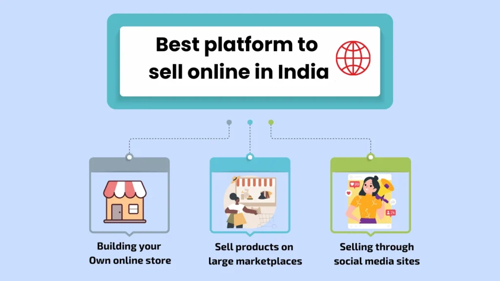 Best platforms to sell products online in India