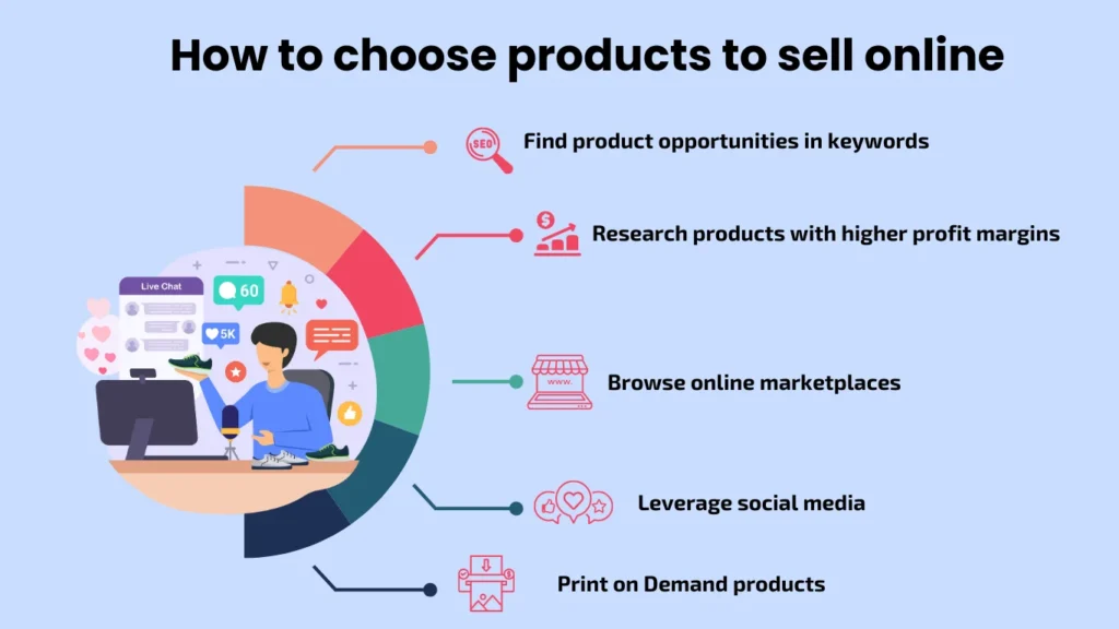 Choose products to sell