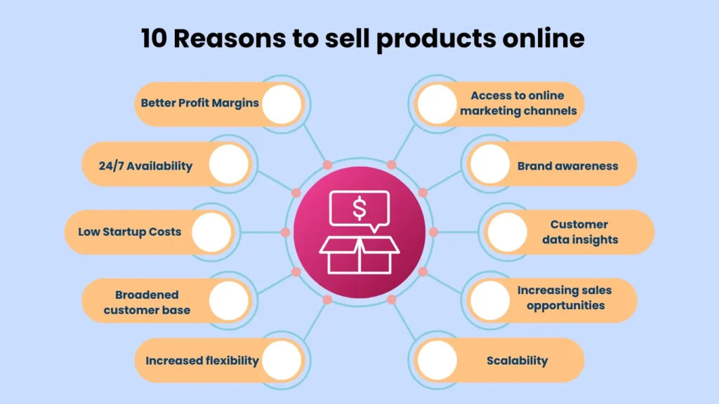 how to sell products online and reasons