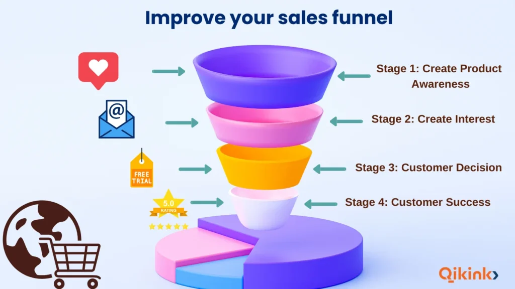 How to increase Ecommerce sales using sales funnel