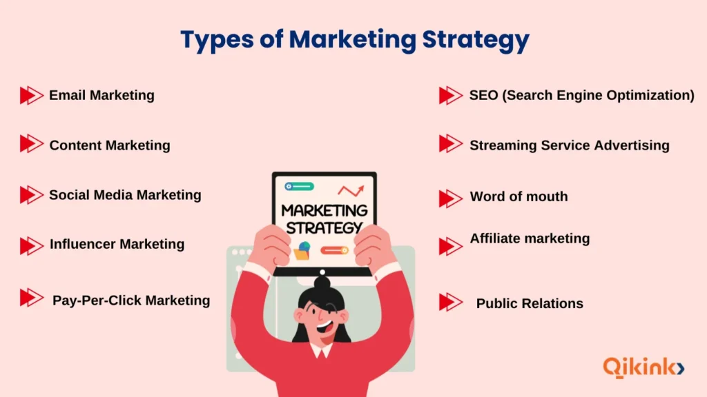 Types of Marketing Strategy