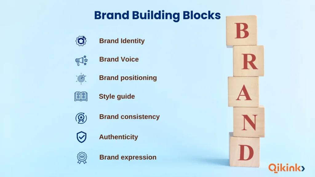 brand building blocks