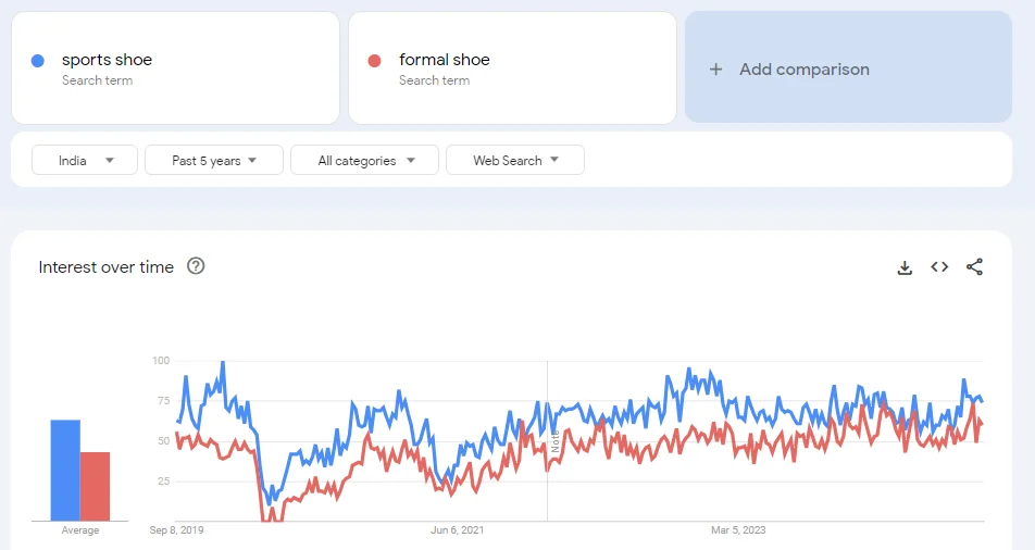 shoe market trends