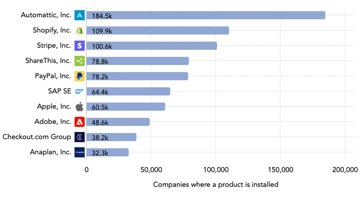 Companies Where a product is installed-WooCommerce for Dropshipping in 2025-Qikink