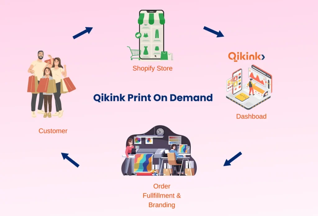 Qikink Product -Shopify Product API-Qikink