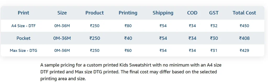 sweatshirt pricing