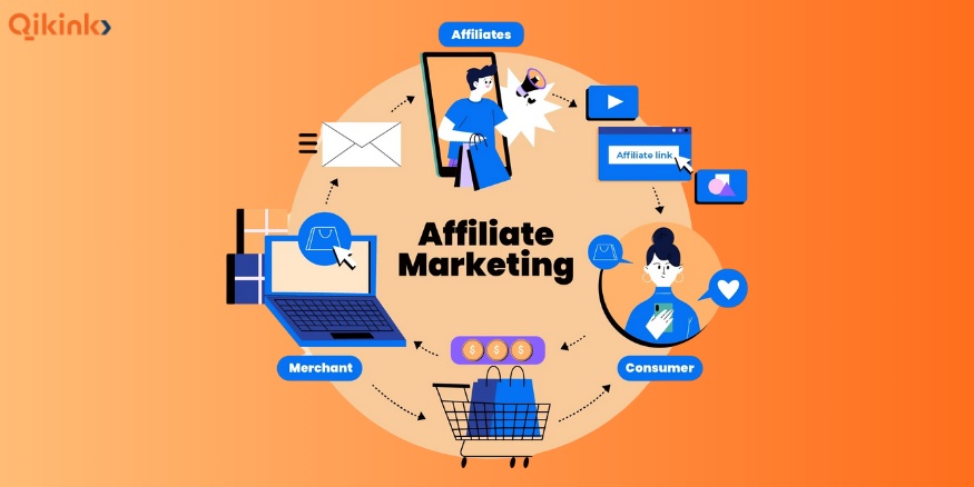 Affiliate Marketing - Qikink
