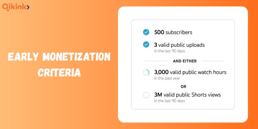 Early Monetization - Qikink